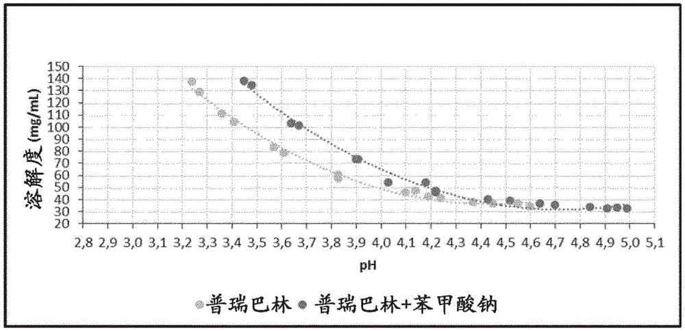 普瑞巴林制剂及其用途的制作方法