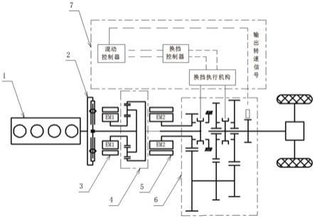 一种多挡位双电机行星排功率分流驱动系统的制作方法