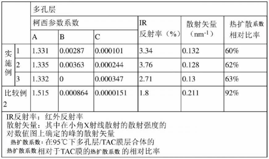 光学层合体的制作方法