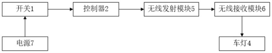 一种基于手套控制的自行车灯