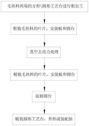 一种航空发动机叶片的加工工艺的制作方法