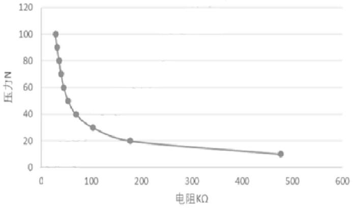 假肢分析系统