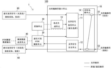 光传输路径光谱测量设备、光传输路径系统、光传输路径光谱测量方法和计算机可读介质与流程