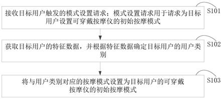 初始按摩模式确定方法、装置、计算机设备和存储介质与流程