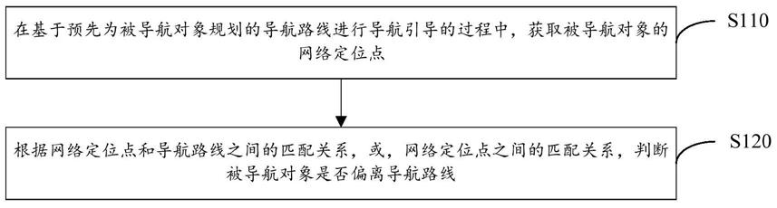 导航方法及计算机程序产品与流程