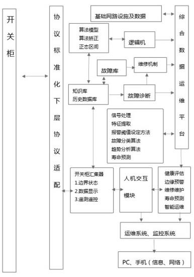 智能监测系统及开关柜的制作方法