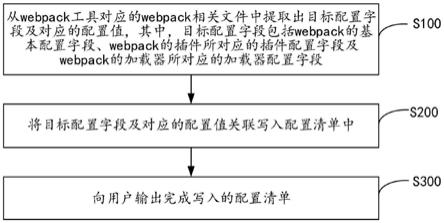 webpack的辅助配置方法、装置、设备和存储介质与流程