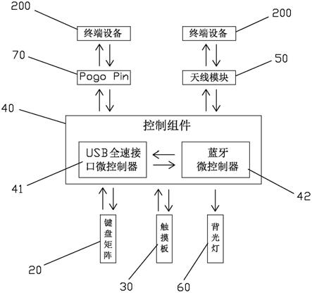 带触摸板的蓝牙键盘的制作方法