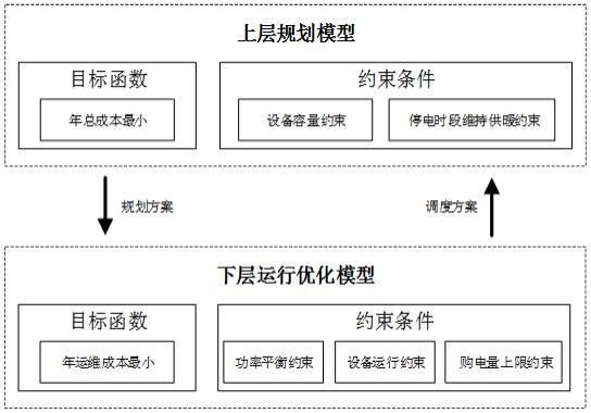 考虑配网功率及供暖的蓄热式电采暖优化配置方法及装置与流程