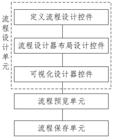 一种轨道交通基于Bootstrap的自定义工作流流程设计器的制作方法