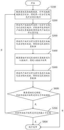 一种基于本地化差分隐私的移动端位置隐私保护方法