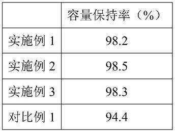 一种锰酸锂电池的回收方法与流程