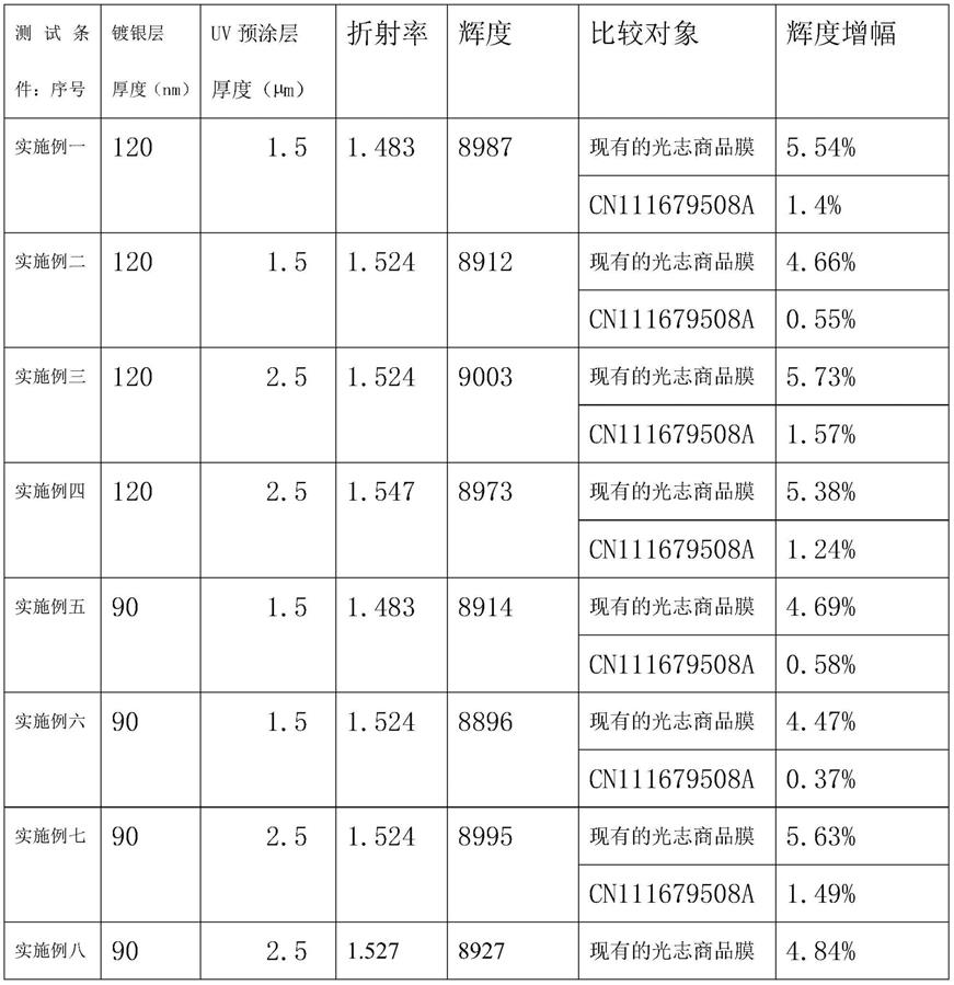 一种高辉度银膜、反射片及背光模组的制作方法