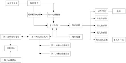 一种智能幼儿被困车内的安全报警设备