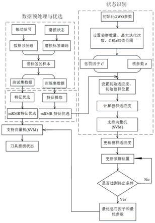 一种拉刀磨损状态识别模型建立方法