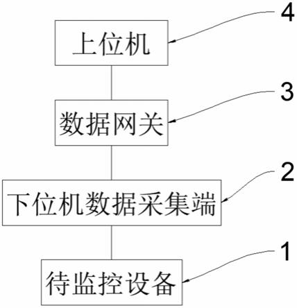 一种基于物联网分布式架构的实时监控系统的制作方法