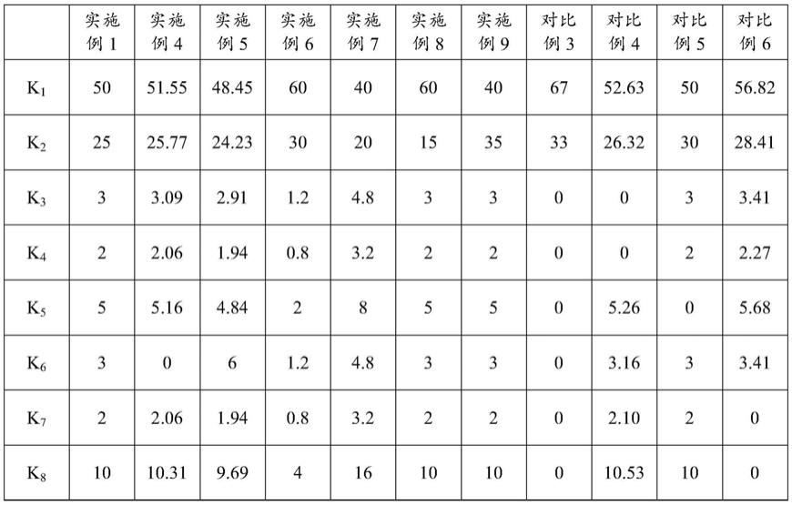 一种利用花岗岩石粉和燃煤渣制备一体化胶凝材料的方法