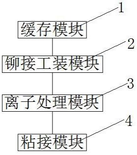 一种异形复合材料自动涂双组份结构胶粘接系统的制作方法