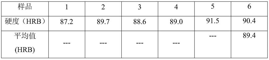 颗粒增强钛基复合材料及其制备方法与流程