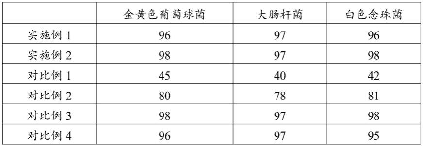 含植物活性成分的双组分大生物纺粘无纺布及其制备方法与流程