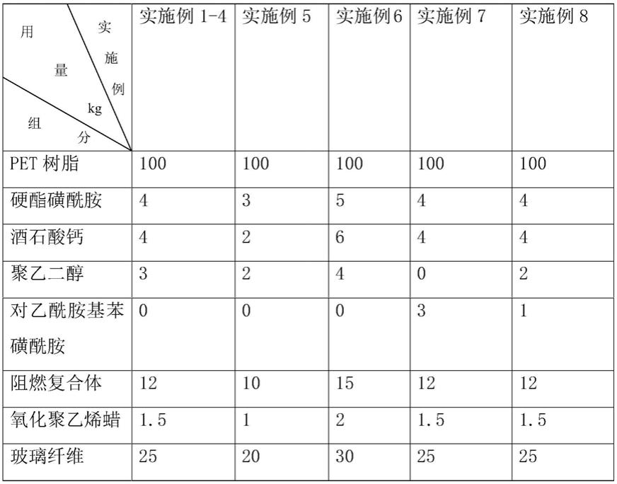 一种阻燃PET树脂及其制备方法与流程