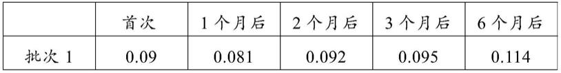 奥硝唑制剂及其制备方法和用途与流程