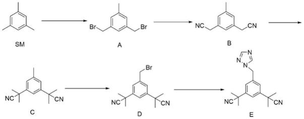 一种阿那曲唑中间体3,5-二(2-氰基丙-2-基)溴甲苯的制备方法与流程