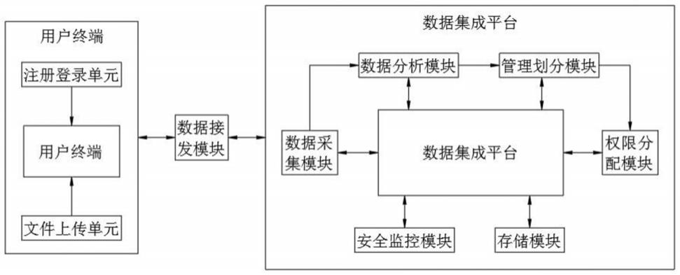 一种知识产权高效模块化管理的数据集成平台的制作方法