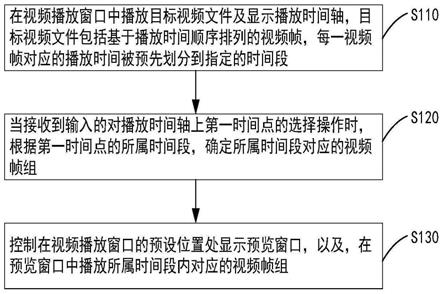 一种显示设备及视频播放进度的调整方法与流程