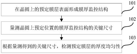 膜层厚度均匀性的检测方法与流程