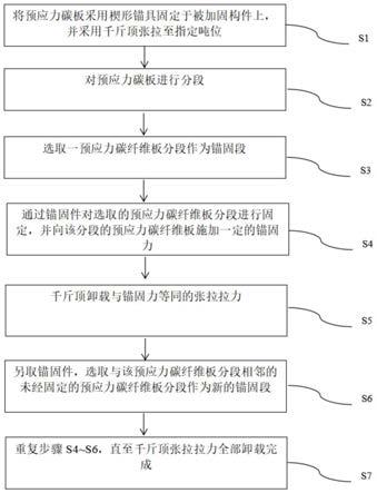 一种可拆卸预应力碳纤维板锚固方法与流程