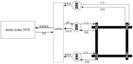 一种基于多信号灯强化学习的交通组织方案优化方法