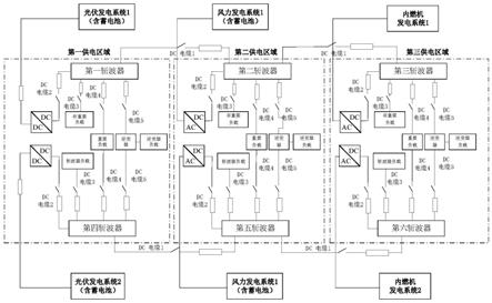 清洁能源直流供电系统及考虑供电约束的能源管理方法