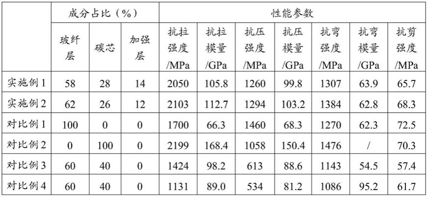 一种拉挤板的制作方法