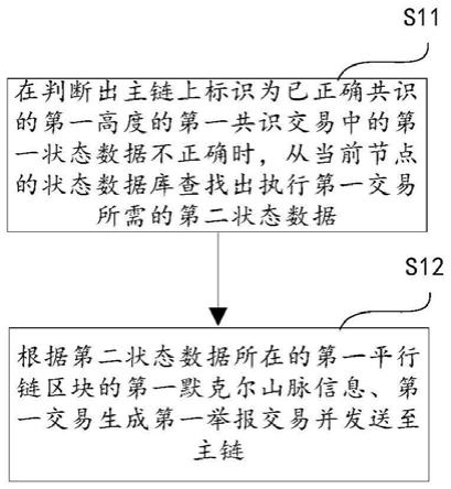 非法节点识别方法、防作弊方法、计算机设备和存储介质与流程