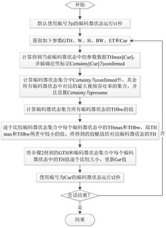 一种实时视频通信中的数据编码方法及媒体终端设备与流程