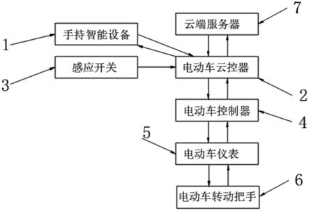 一种智能电动感应开关的制作方法