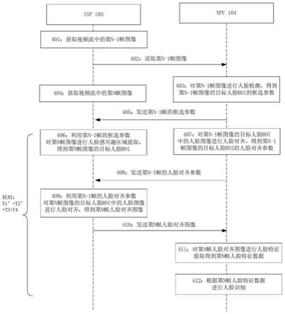 电子设备及其图像识别方法、片上系统和介质与流程