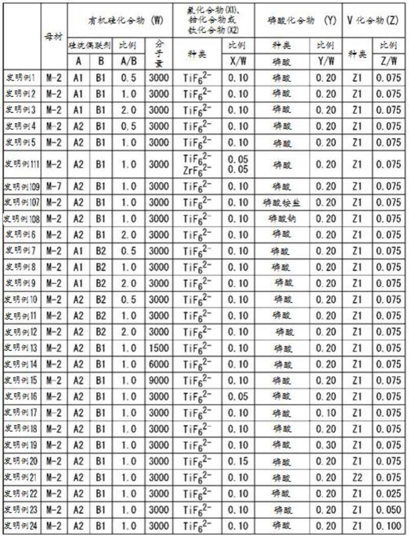 表面处理金属材料的制作方法