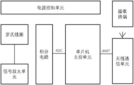 非接触式电流测量传感器的制作方法