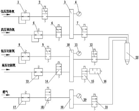 一种火焰切割机气路系统的制作方法