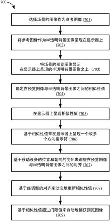 用于更正相机的角度和位置的装置和方法与流程