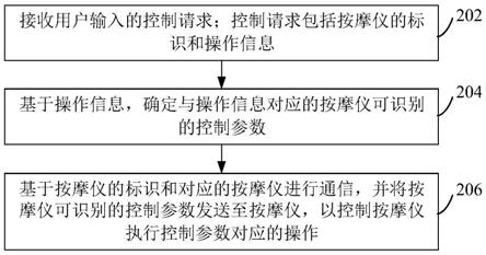 按摩仪控制系统、方法、装置、穿戴设备和存储介质与流程