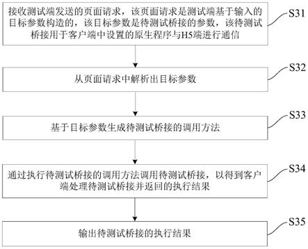 桥接测试方法、装置、系统及存储介质与流程