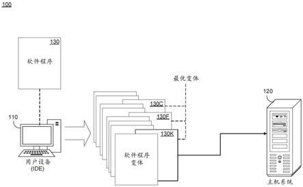 最优程序变体的生成的制作方法