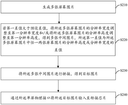 多屏显示方法及装置与流程