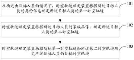 时空轨迹确定方法及相关产品与流程