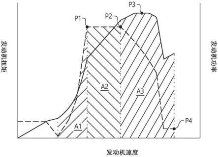 用于控制车辆的方法与流程