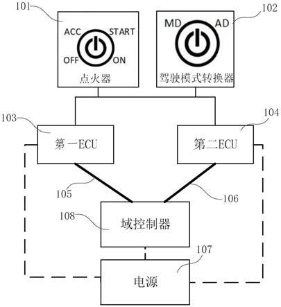 用于自动驾驶的域控制器唤醒系统及电动汽车的制作方法