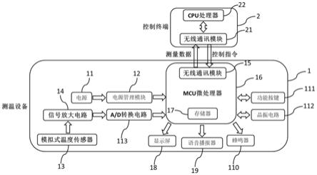 一种可远端控制的人体测温仪的制作方法